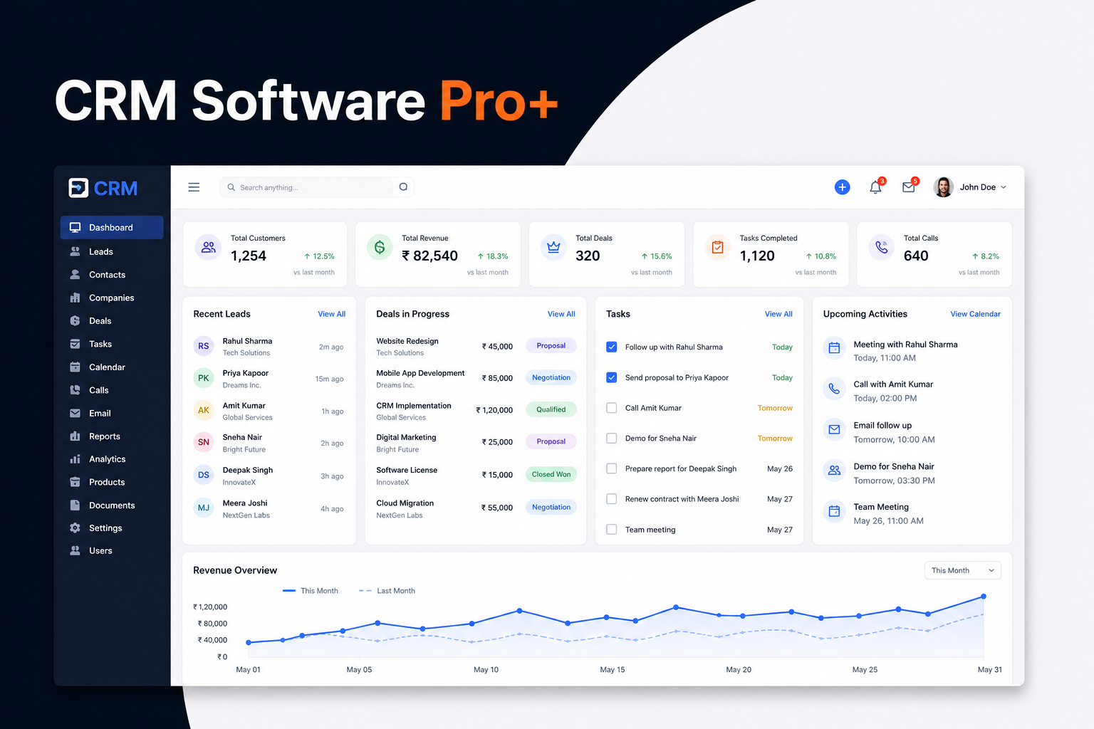 CRM Software Pro+